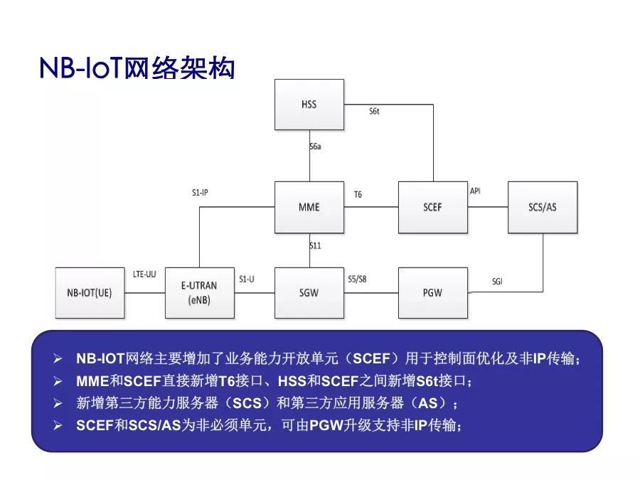 了解NB-IoT的性能指标及协议栈架构