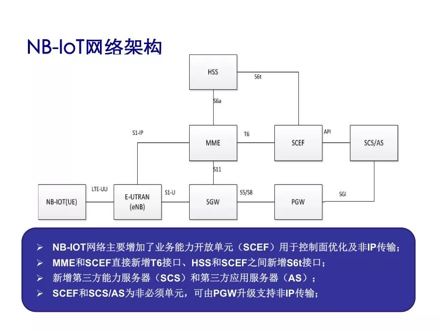 NB-IoT