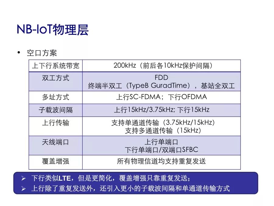 了解NB-IoT的性能指标及协议栈架构