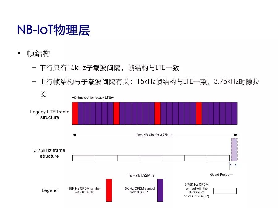 了解NB-IoT的性能指标及协议栈架构