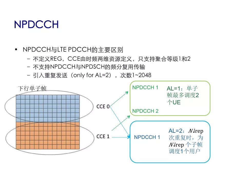 了解NB-IoT的性能指标及协议栈架构