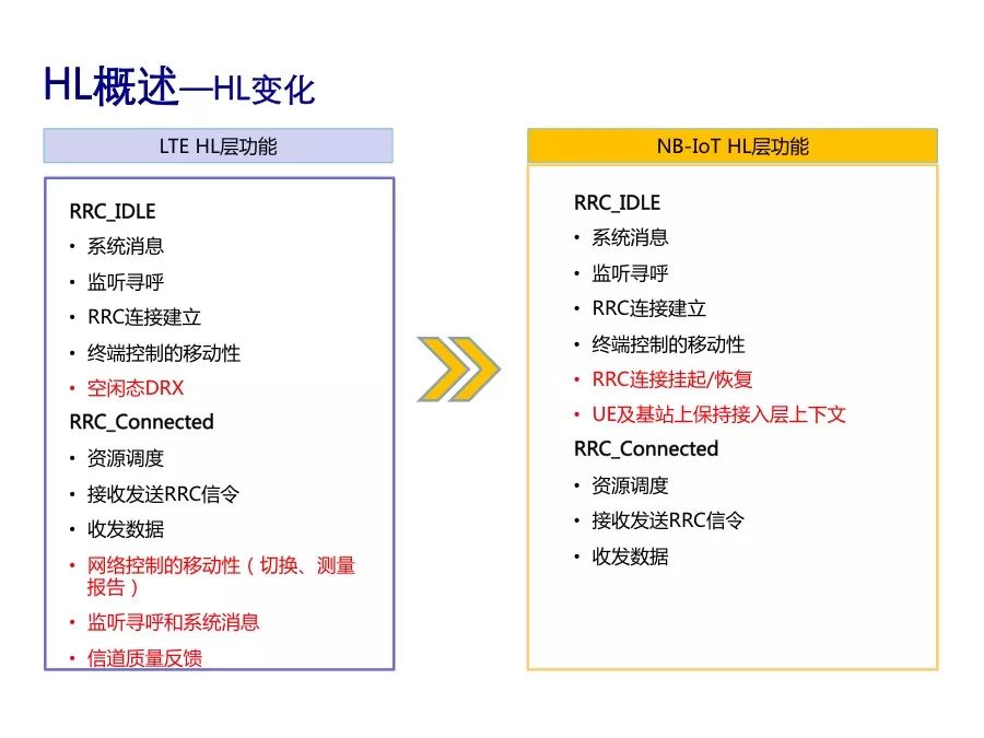 了解NB-IoT的性能指标及协议栈架构