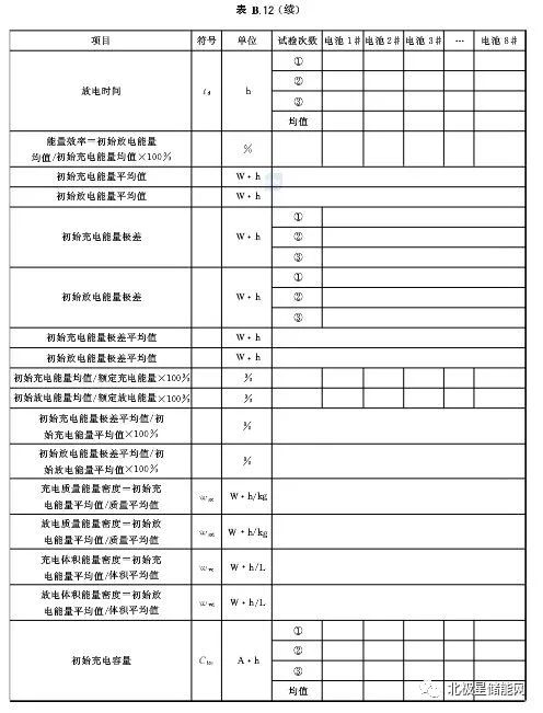 锂离子电池