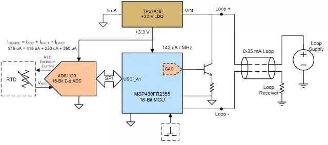 德州仪器推出新型MSP430™微控制器的特点优势及应用领域介绍