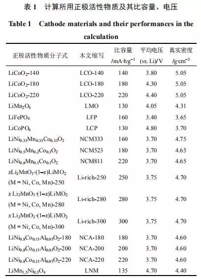 鋰電池電解液用量的計(jì)算方式