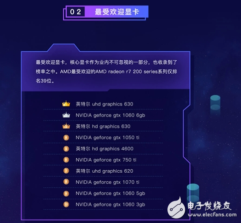 鲁大师公布上半年PC硬件排行榜,Intel成最大赢家