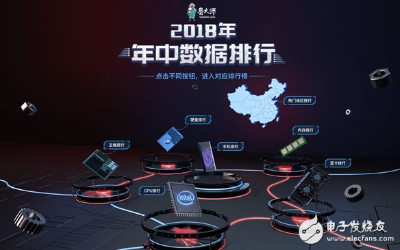 鲁大师公布上半年PC硬件排行榜,Intel成最大赢家