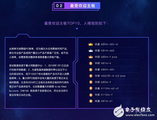 鲁大师公布上半年PC硬件排行榜,Intel成最大赢家