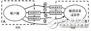 高速数字电路电源系统电磁干扰途径是什么？有什么抗干扰措施？