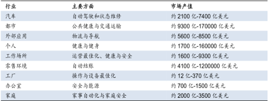 金诚集团布局物联网,智慧社区·智慧农业同时发展