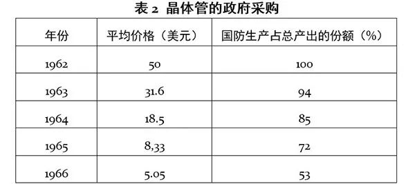 科学技术