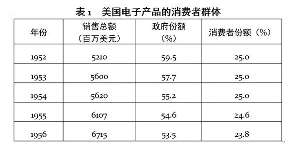 科学技术