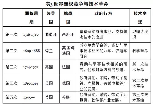 科学技术