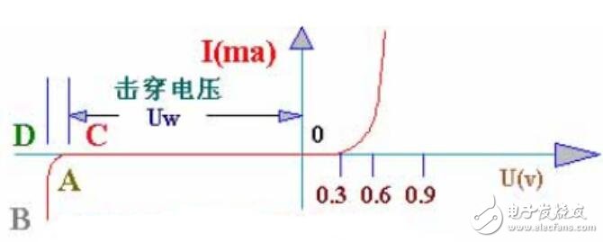 穩(wěn)壓二極管的工作原理及穩(wěn)壓二極管使用電路圖