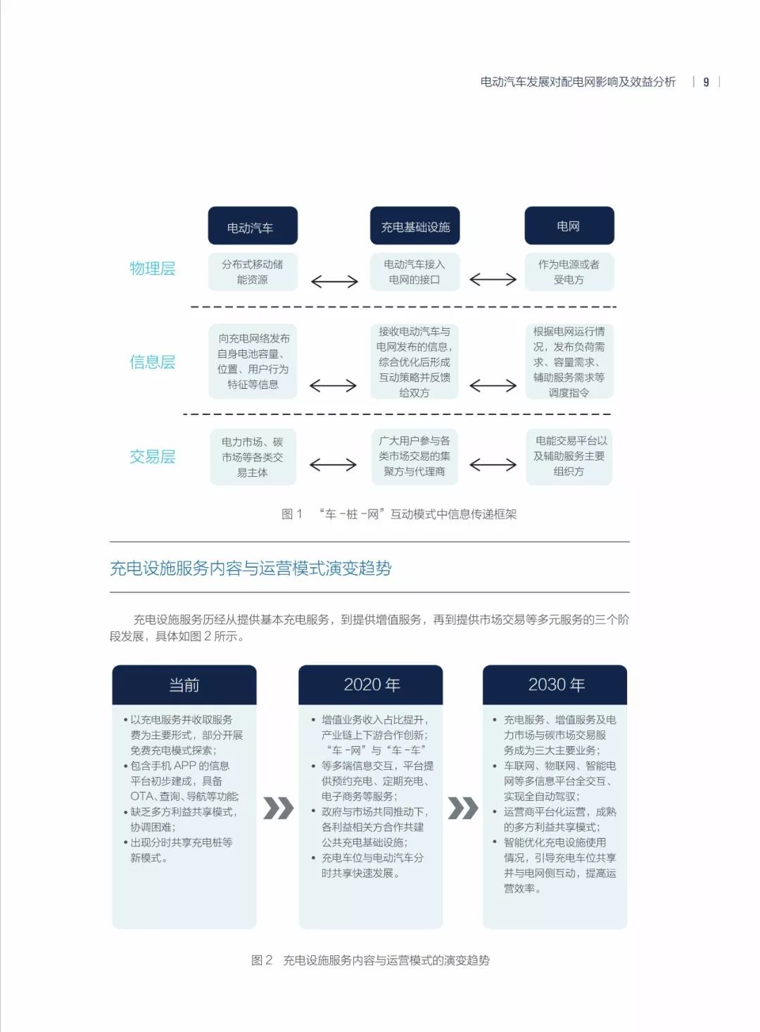 新能源汽车