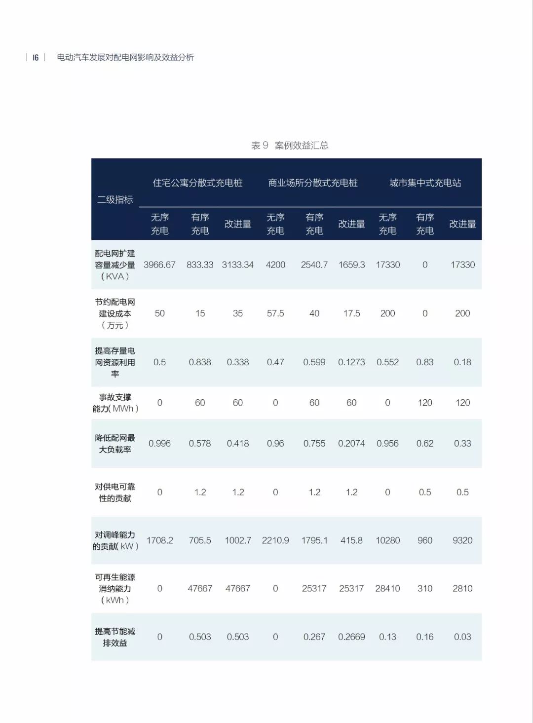 新能源汽车