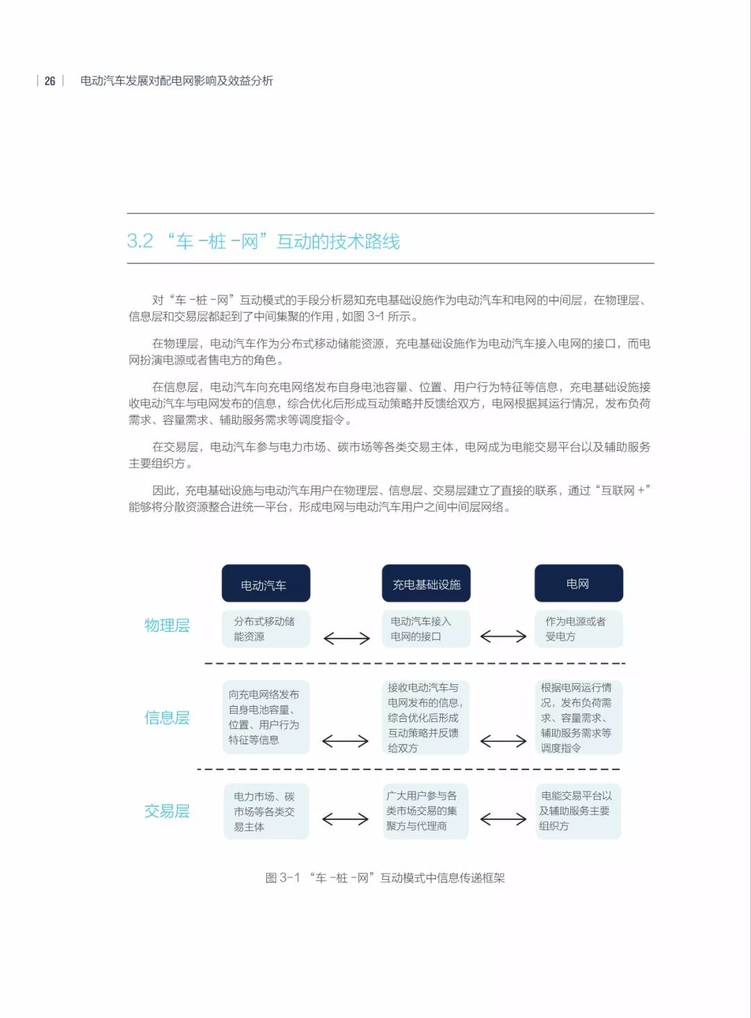 新能源汽车