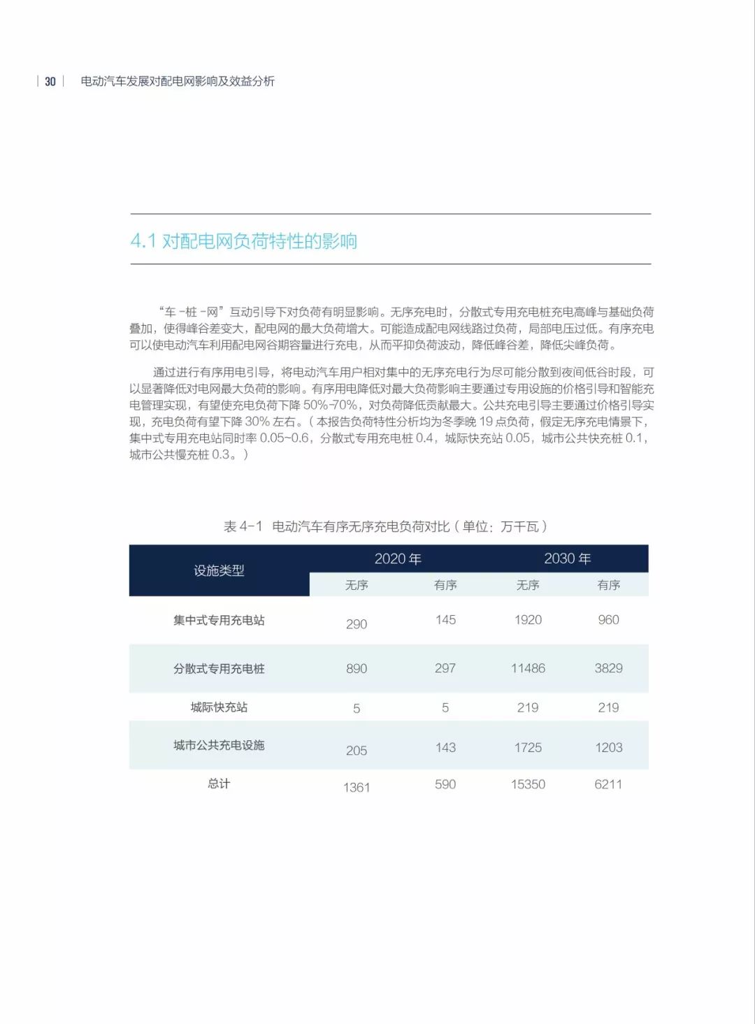 新能源汽车