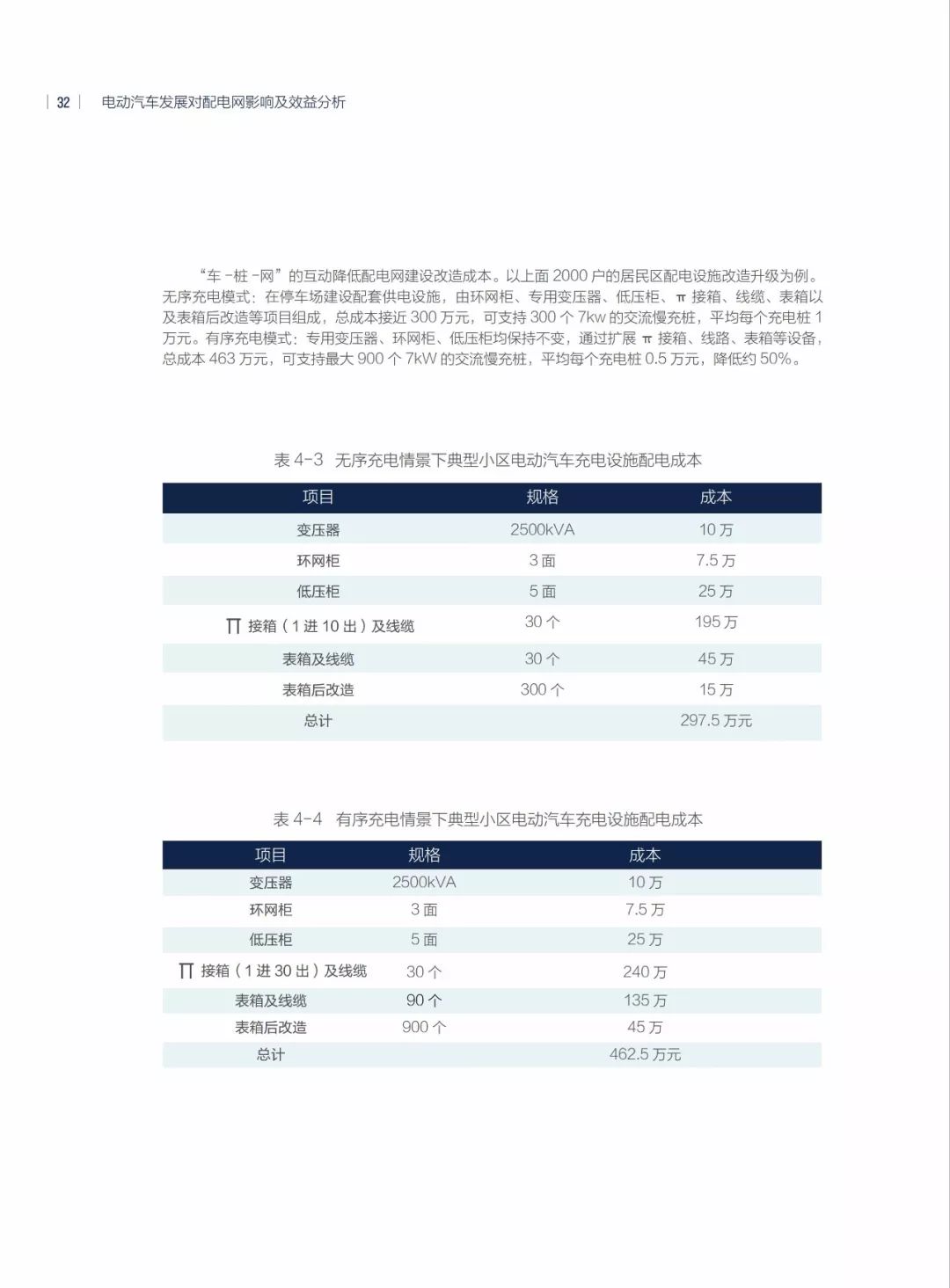 新能源汽车