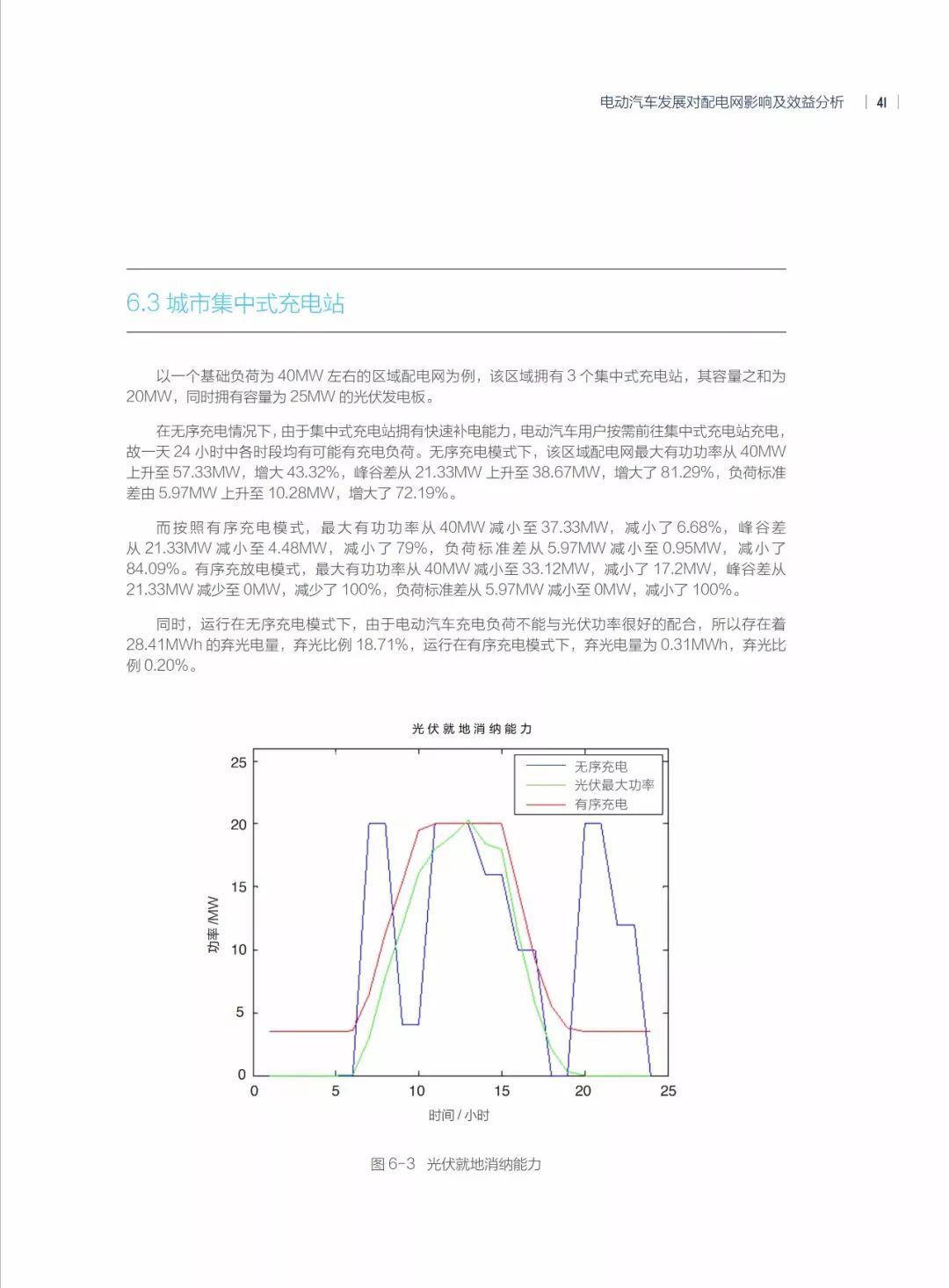 新能源汽车