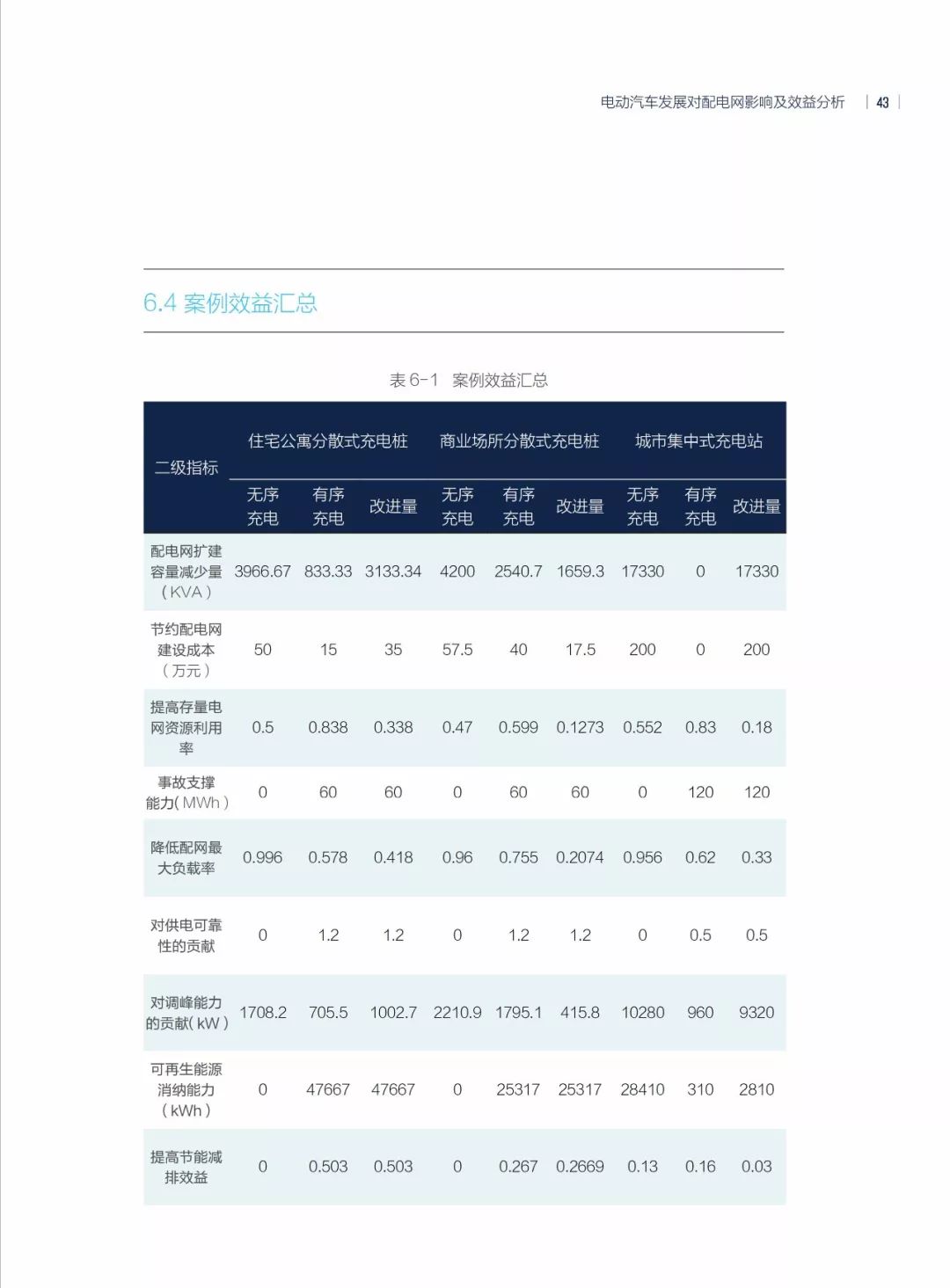 新能源汽车