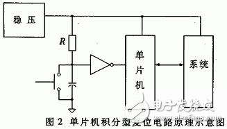 怎样设计一个可靠性的单片机复位电路？设计时有什么注意要点？