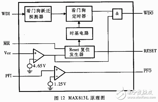 怎样设计一个可靠性的单片机复位电路？设计时有什么注意要点？