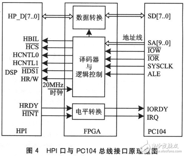 PC104总线与DSP之间的接口设计
