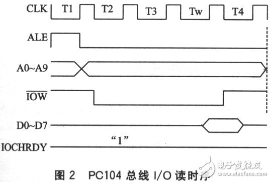 PC104总线与DSP之间的接口设计