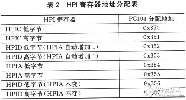 PC104总线与DSP之间的接口设计