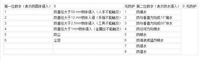 一文匯總常用電氣知識點