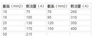 一文匯總常用電氣知識點