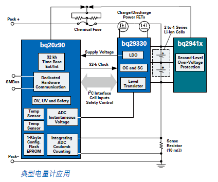 TI電池管理產(chǎn)品的詳細資料概述包括電池電量計，電池及外設認證等