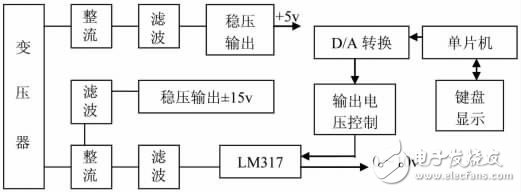 基于單片機(jī)的直流穩(wěn)壓電源智能控制系統(tǒng)設(shè)計(jì)