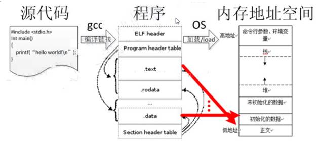 二进制