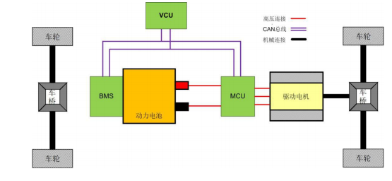 整车控制器VCU简介系统输入与输出及用于VCU的控制器型号详细资料概述