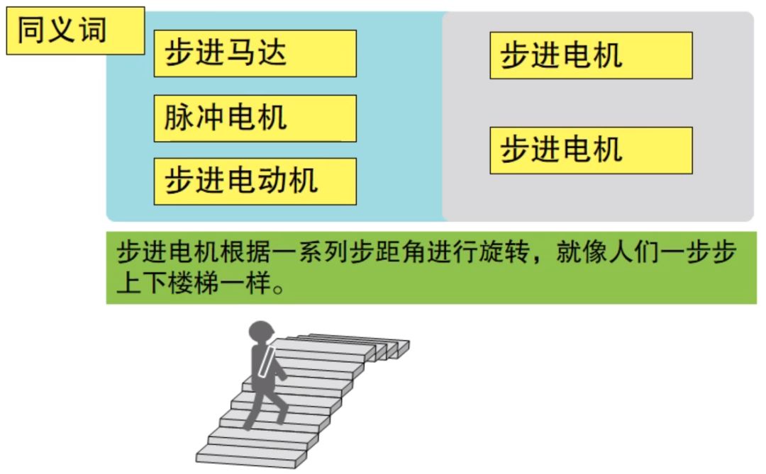 步进电机