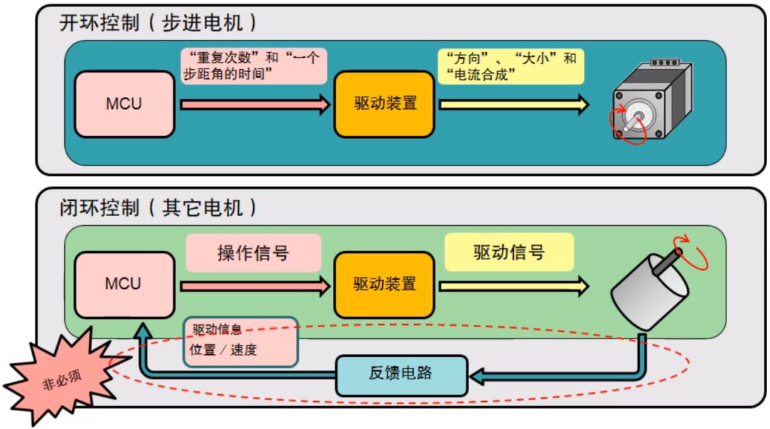 脉冲信号