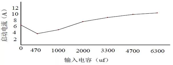 供电系统