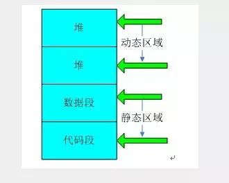 数据存储