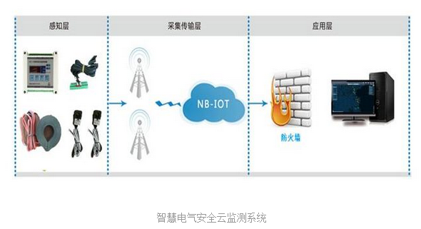 监测系统