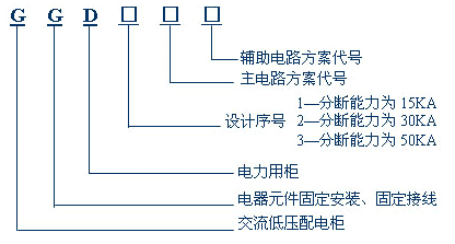 常见的配电图纸符号介绍和代表的意义（汇总）