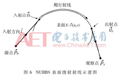 算法