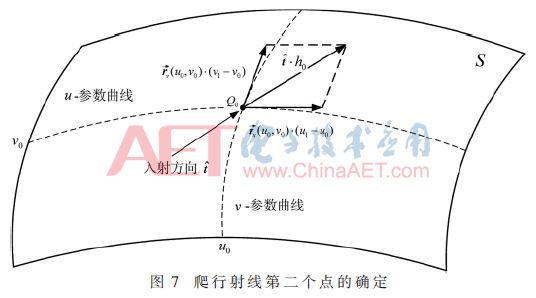 算法