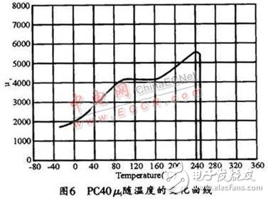 如何设计一个基于磁性材料的EMI滤波器？