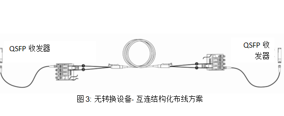 基于12芯光纤的连接器线路详解