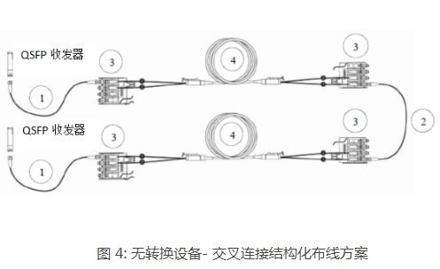 基于12芯光纤的连接器线路详解