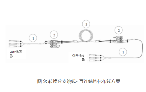 基于12芯光纤的连接器线路详解