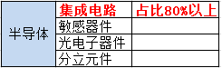 半导体芯片是什么？半导体芯片原理详解