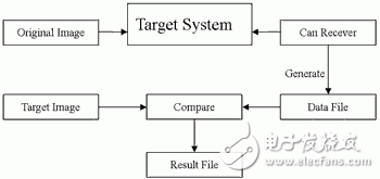 基于FPGA的圖像采集壓縮SOC系統(tǒng)設(shè)計(jì)與實(shí)現(xiàn)